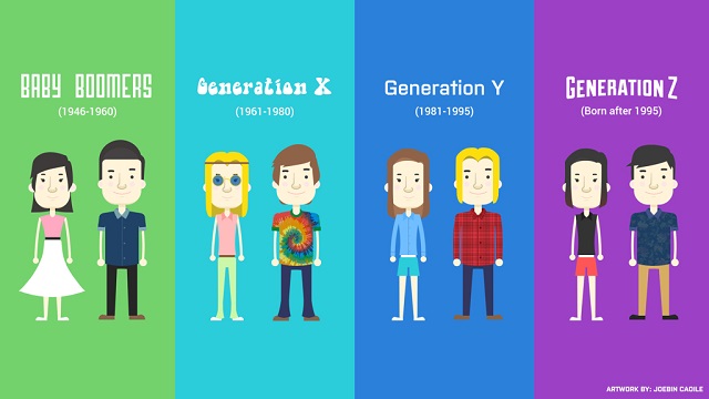 Gen z là gì? Tại sao lại gọi là thế hệ Z?